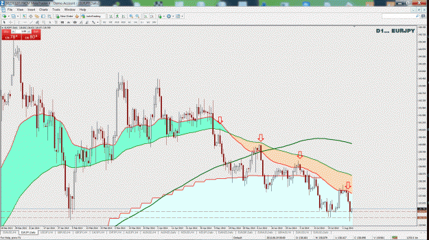Click to Enlarge

Name: EURJPY2014-08-07_110947.gif
Size: 88 KB