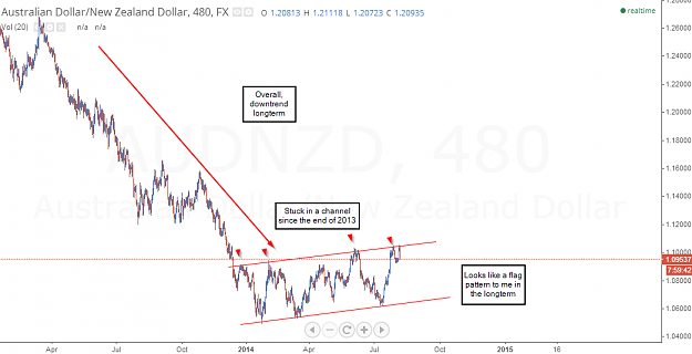 Click to Enlarge

Name: AUDNZD_1.png
Size: 51 KB