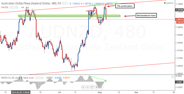 Click to Enlarge

Name: AUDNZD_2.png
Size: 57 KB