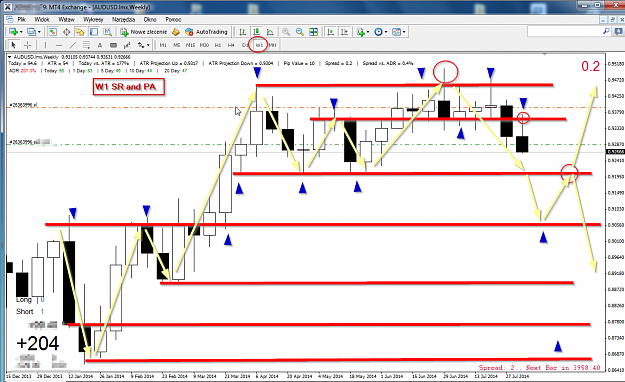 Click to Enlarge

Name: audusd_mn_w1.png
Size: 177 KB