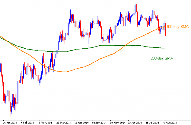 Click to Enlarge

Name: AUDUSDDaily 07082014.png
Size: 7 KB