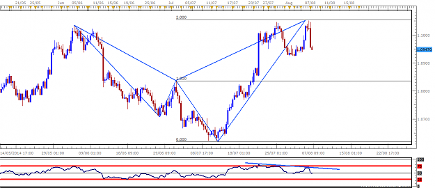 Click to Enlarge

Name: AUDNZD.png
Size: 36 KB