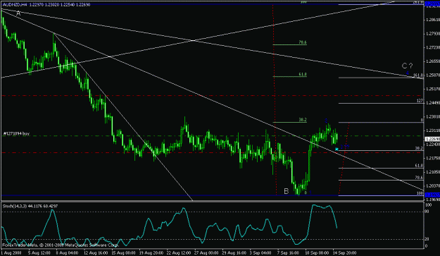 Click to Enlarge

Name: audnzd.gif
Size: 18 KB
