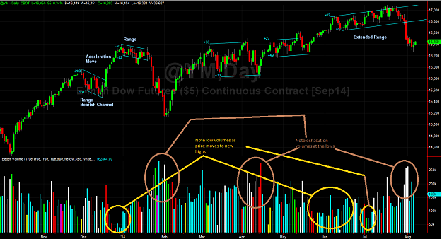 Click to Enlarge

Name: DOW.PNG
Size: 80 KB