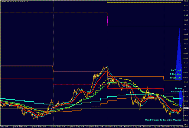 Click to Enlarge

Name: GBPJPY 15M 2008-09-16.gif
Size: 27 KB