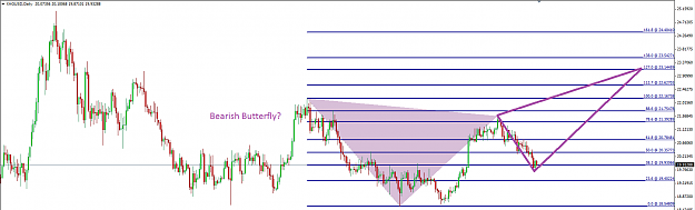Click to Enlarge

Name: Silver 7 August 2014 Bearish Butterfly.png
Size: 45 KB