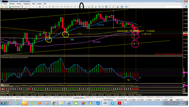 Click to Enlarge

Name: 140807EURUSD.weekly.png
Size: 124 KB