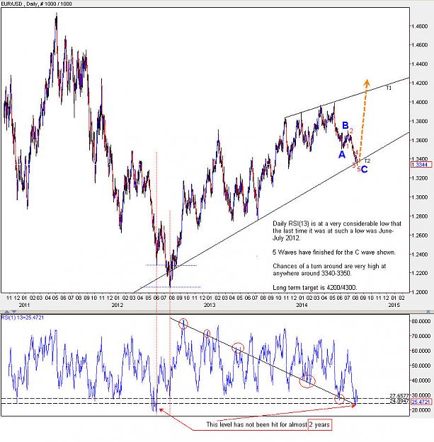 Click to Enlarge

Name: EURUSD_Daily_RSI.jpg
Size: 173 KB