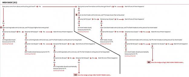 Click to Enlarge

Name: First-Step-Diagram-V2.jpg
Size: 228 KB