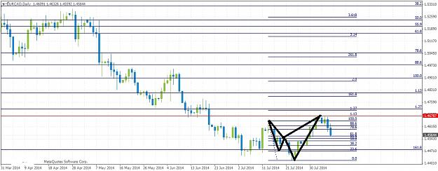 Click to Enlarge

Name: EURCADDaily87.jpg
Size: 177 KB