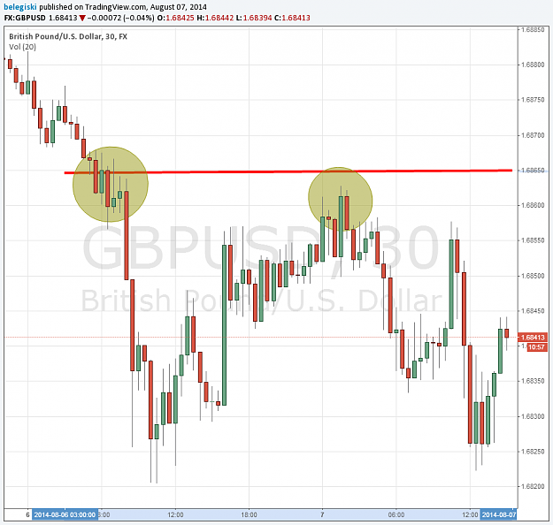 Click to Enlarge

Name: gbpusd.png
Size: 49 KB