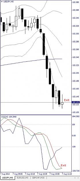 Click to Enlarge

Name: USDJPY, M5, 2014 August 07.jpg
Size: 94 KB