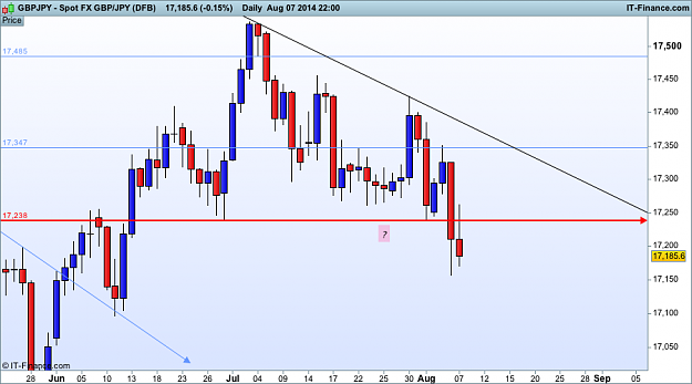 Click to Enlarge

Name: gbp JPY d1  (DFB).png
Size: 31 KB