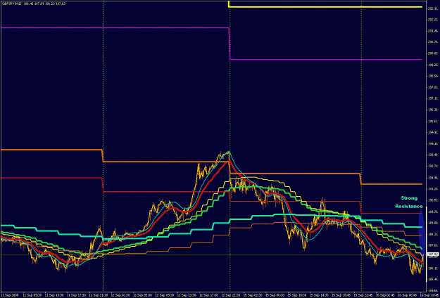 Click to Enlarge

Name: GBPJPY 15M 2008-09-16 (2).gif
Size: 25 KB