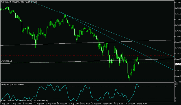 Click to Enlarge

Name: nzdusd.gif
Size: 15 KB