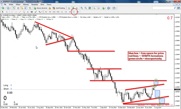 Click to Enlarge

Name: audnzd_W1.png
Size: 121 KB