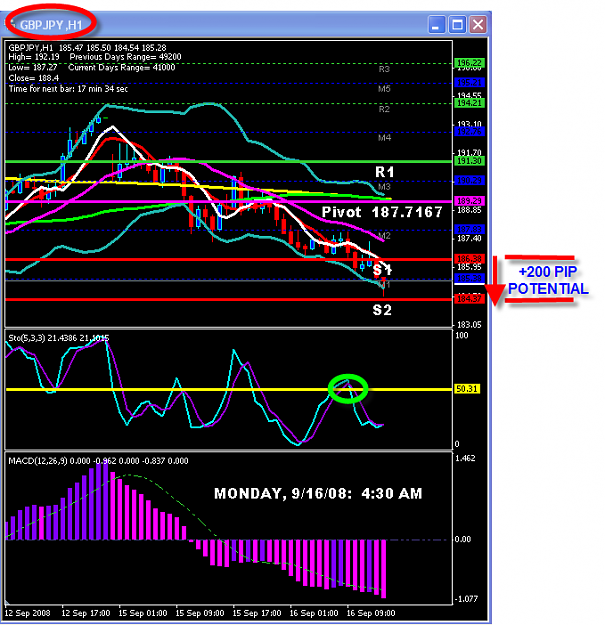 Click to Enlarge

Name: Monday trade chart.png
Size: 40 KB