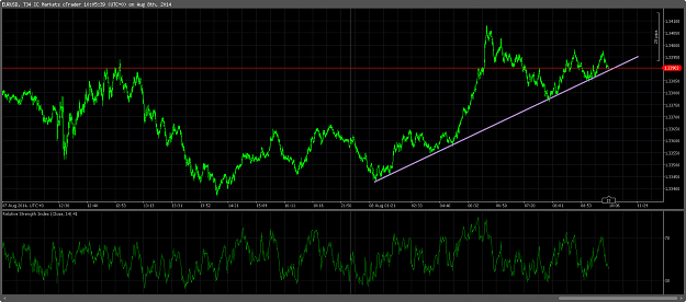 Click to Enlarge

Name: cT_cs_1013219_EURUSD_2014-08-08_12-05-40.png
Size: 42 KB