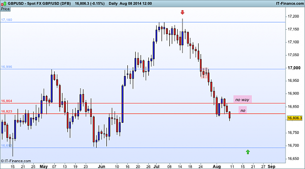 Click to Enlarge

Name: gbp USD d1 no (DFB).png
Size: 27 KB