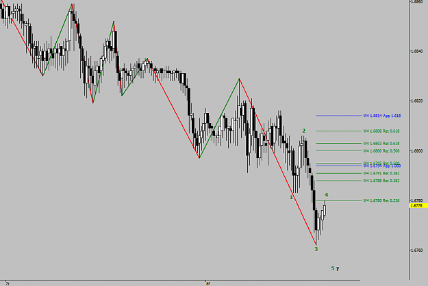 Click to Enlarge

Name: 8_8_2014 GBP_USD Wave_3 Complete.png
Size: 33 KB