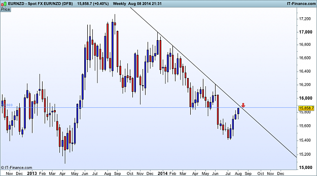 Click to Enlarge

Name: eur NZD w1  (DFB).png
Size: 32 KB