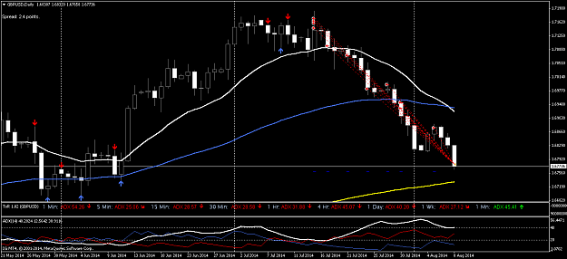 Click to Enlarge

Name: gbpusd-d1-ig.png
Size: 27 KB