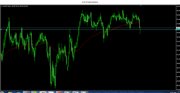 Click to Enlarge

Name: AUDJPY_DAILY_8-9-2014 9-27-07 AM.png
Size: 42 KB