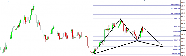 Click to Enlarge

Name: Gold 9 August 2014 Bullish Gartley.png
Size: 41 KB