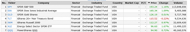 Click to Enlarge

Name: 2014-08-09_etf-price.png
Size: 33 KB