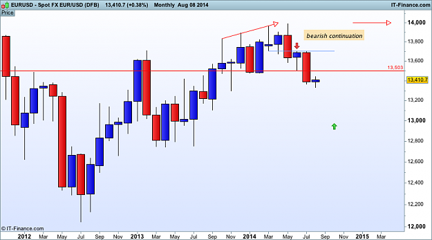 Click to Enlarge

Name: eur USD monthly 10  (DFB).png
Size: 24 KB