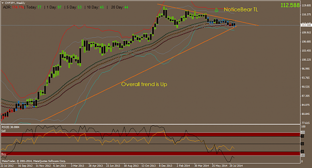 Click to Enlarge

Name: CHFJPY.Weekly.png
Size: 44 KB