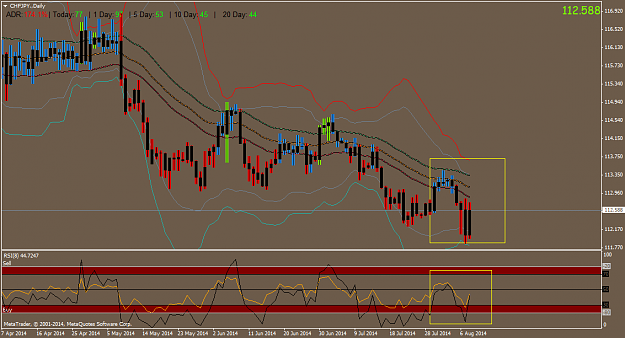 Click to Enlarge

Name: CHFJPY.Daily.png
Size: 48 KB