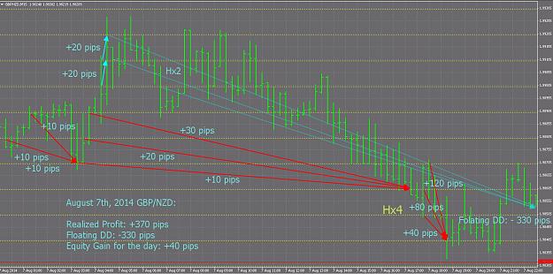 Click to Enlarge

Name: GBPNZD 0807 MODIFIED.jpg
Size: 928 KB