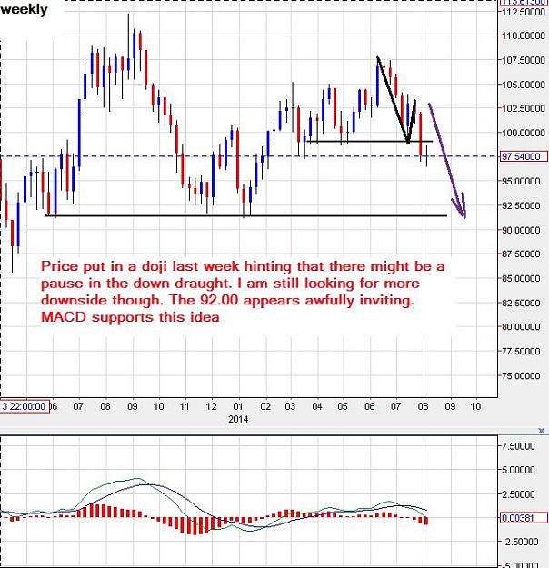Click to Enlarge

Name: CrudeOil-weekly-10082014.jpg
Size: 84 KB
