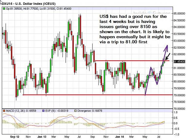 Click to Enlarge

Name: DollarIndex-weekly-10082014.jpg
Size: 89 KB