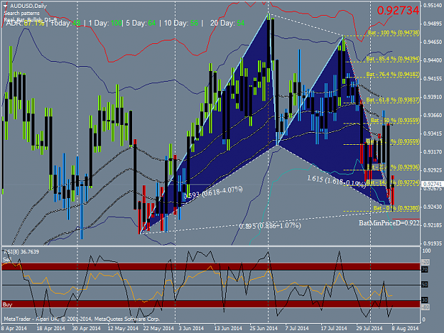 Click to Enlarge

Name: AUDUSDDaily.png
Size: 64 KB