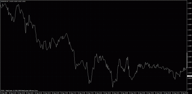 Click to Enlarge

Name: line chart.gif
Size: 34 KB