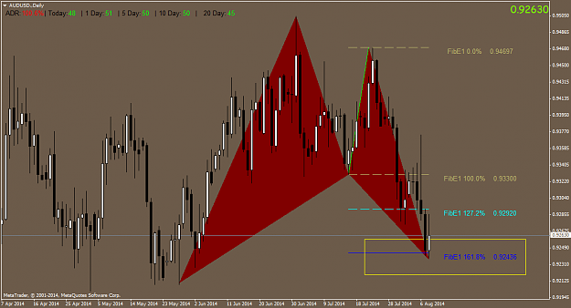 Click to Enlarge

Name: AUDUSD.Daily.png
Size: 53 KB