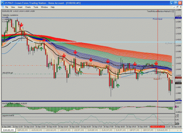 Click to Enlarge

Name: eurusd(5m-160908.gif
Size: 57 KB