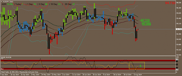 Click to Enlarge

Name: AUDJPY.Daily.png
Size: 45 KB