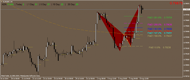Click to Enlarge

Name: EURGBP.H4.png
Size: 35 KB