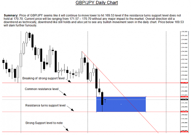 Click to Enlarge

Name: GBPJPY 110814.PNG
Size: 62 KB