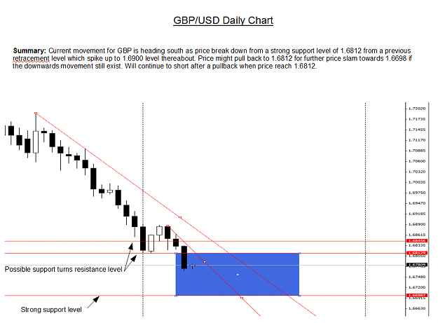 Click to Enlarge

Name: GBPUSD 110814.PNG
Size: 63 KB