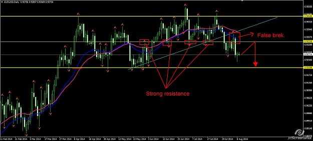 Click to Enlarge

Name: AUDUSD.jpg
Size: 111 KB