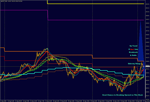 Click to Enlarge

Name: GBPJPY 15M 2008-09-17.gif
Size: 28 KB
