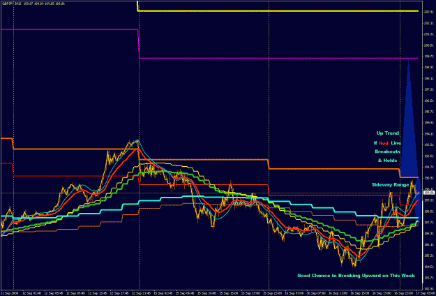 Click to Enlarge

Name: GBPJPY 15M 2008-09-17.gif
Size: 28 KB
