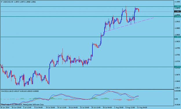 Click to Enlarge

Name: USDCADH4.png
Size: 35 KB