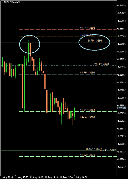 Click to Enlarge

Name: EURUSD-sbM5 2014 Aug 11 A.png
Size: 16 KB