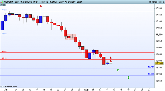 Click to Enlarge

Name: gbp USD  d1 12 (DFB).png
Size: 24 KB