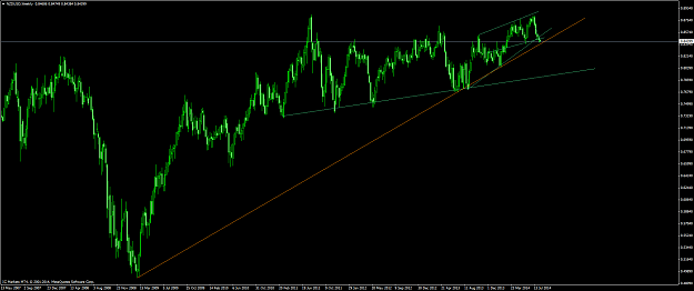 Click to Enlarge

Name: nzdusd #6.png
Size: 72 KB